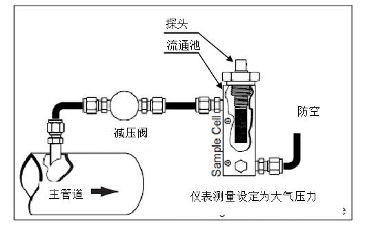 干燥機的出口露點不合格的原因？